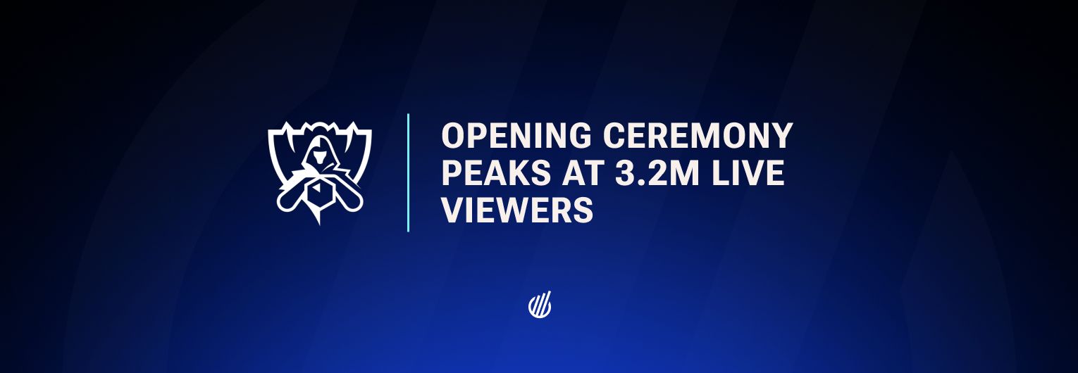 Worlds 2025 Opening Ceremony draws up to 3.2M Peak Viewers