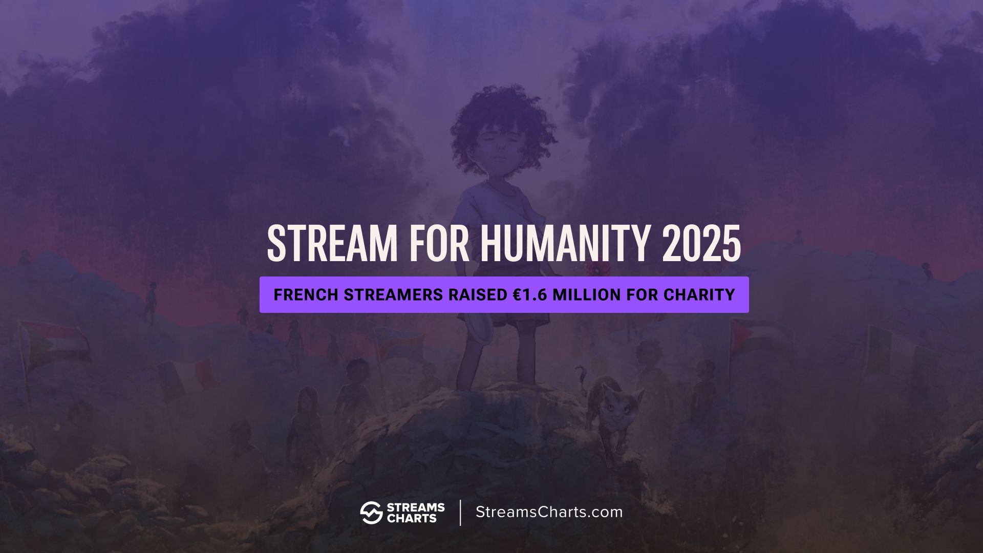 Stream for Humanity raises over €1.6M after taking over Twitch