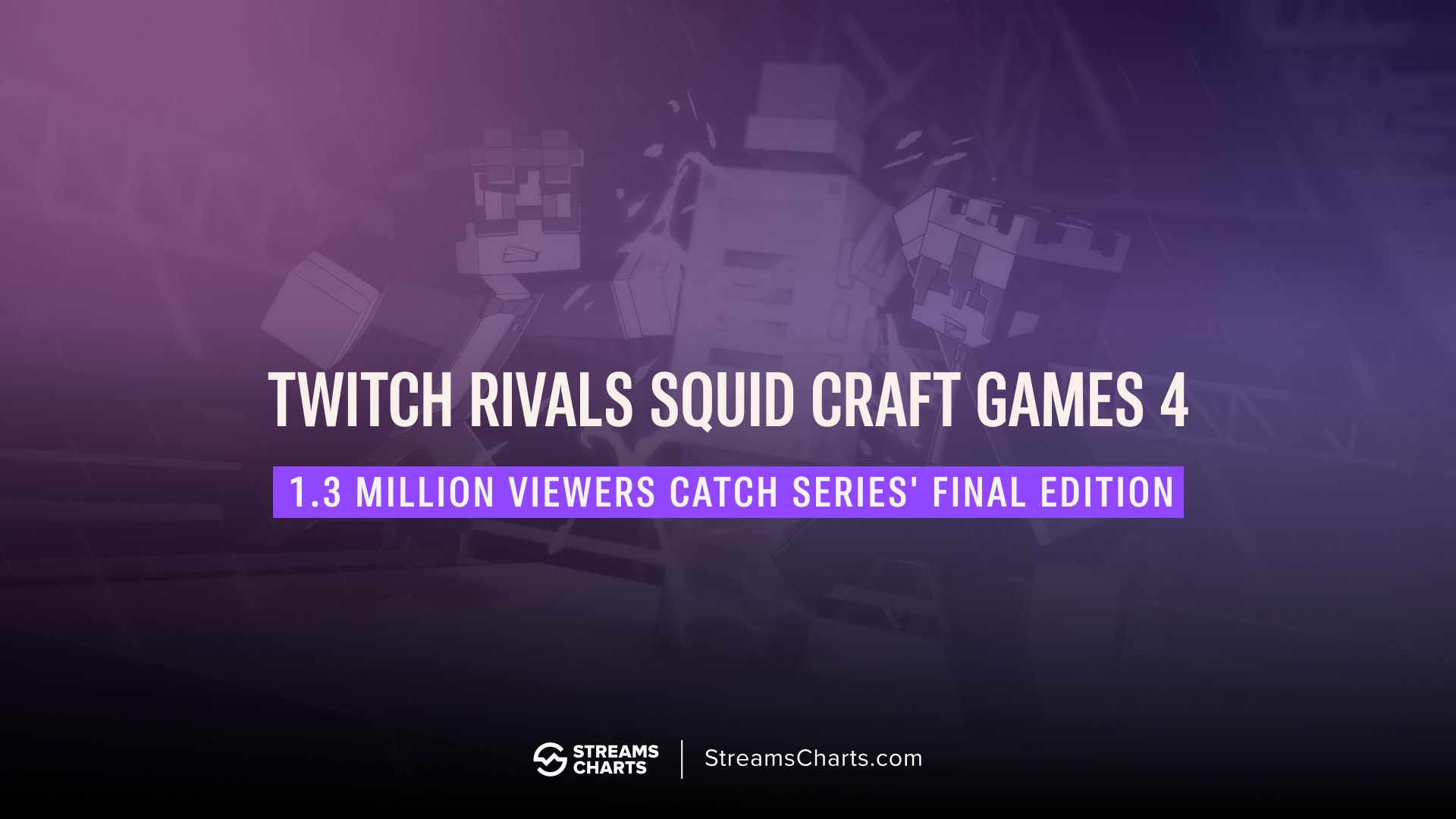 Nearly 1.3 million viewers watched TivoTabo win final Twitch Rivals Squid Craft Games