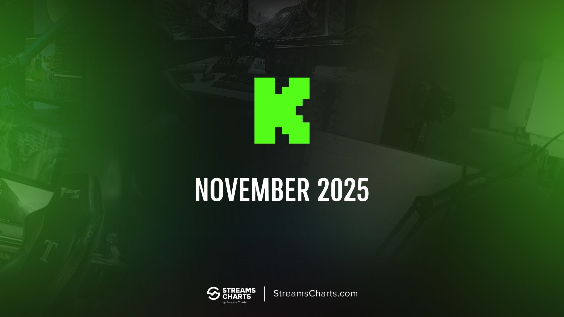 Kick stats in November 2025: New record for peak streamer activity