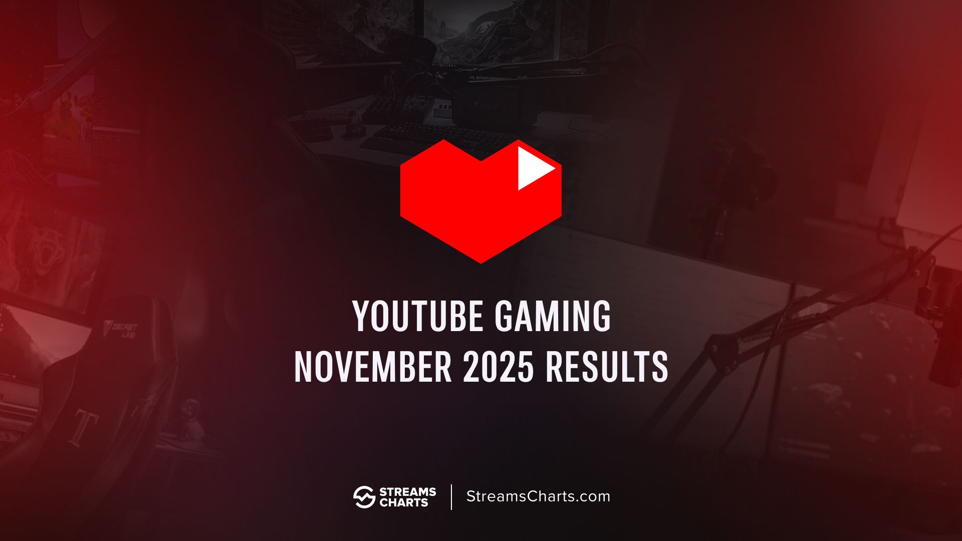 YouTube Gaming top channels in November 2025