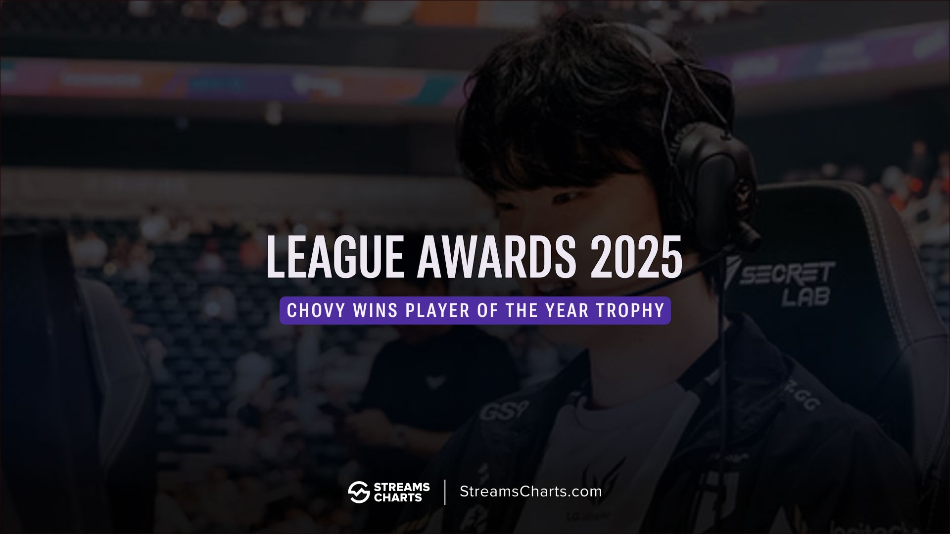 League Awards 2025 sees over 73,000 viewers as Chovy takes home top prize
