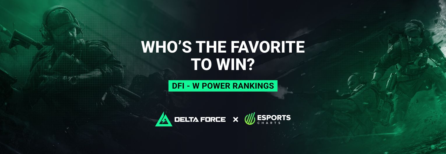 2025 Delta Force Invitational: Warfare — Team power snapshot