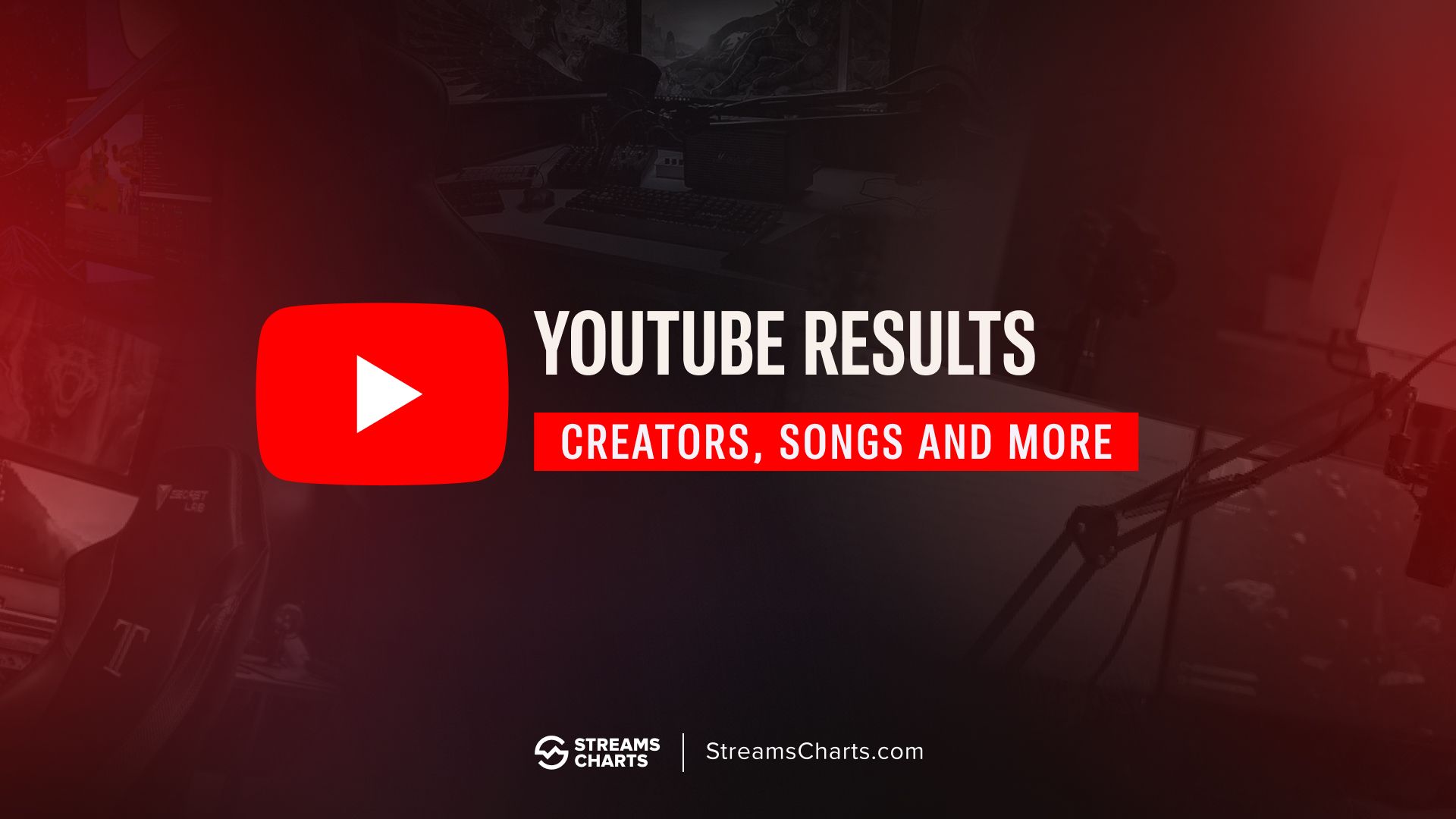 YouTube’s year in review: Leading creators, songs and key topics