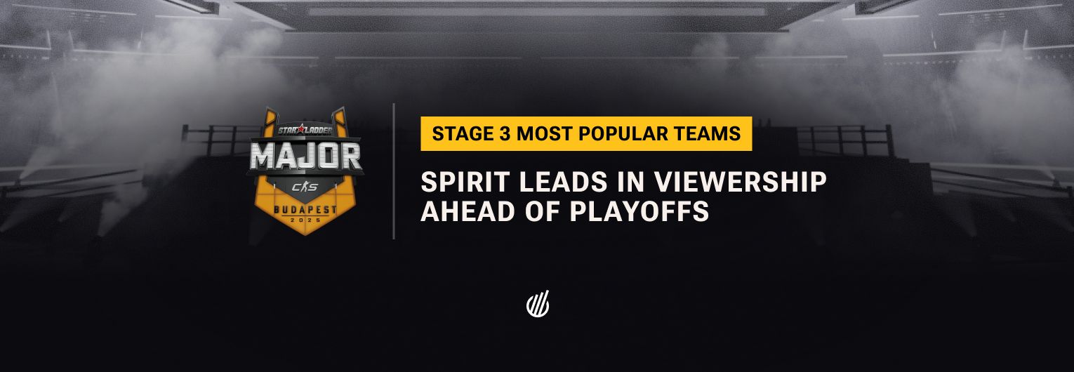 Team Spirit becomes the most popular team of StarLadder Budapest Major 2025 Stage 3