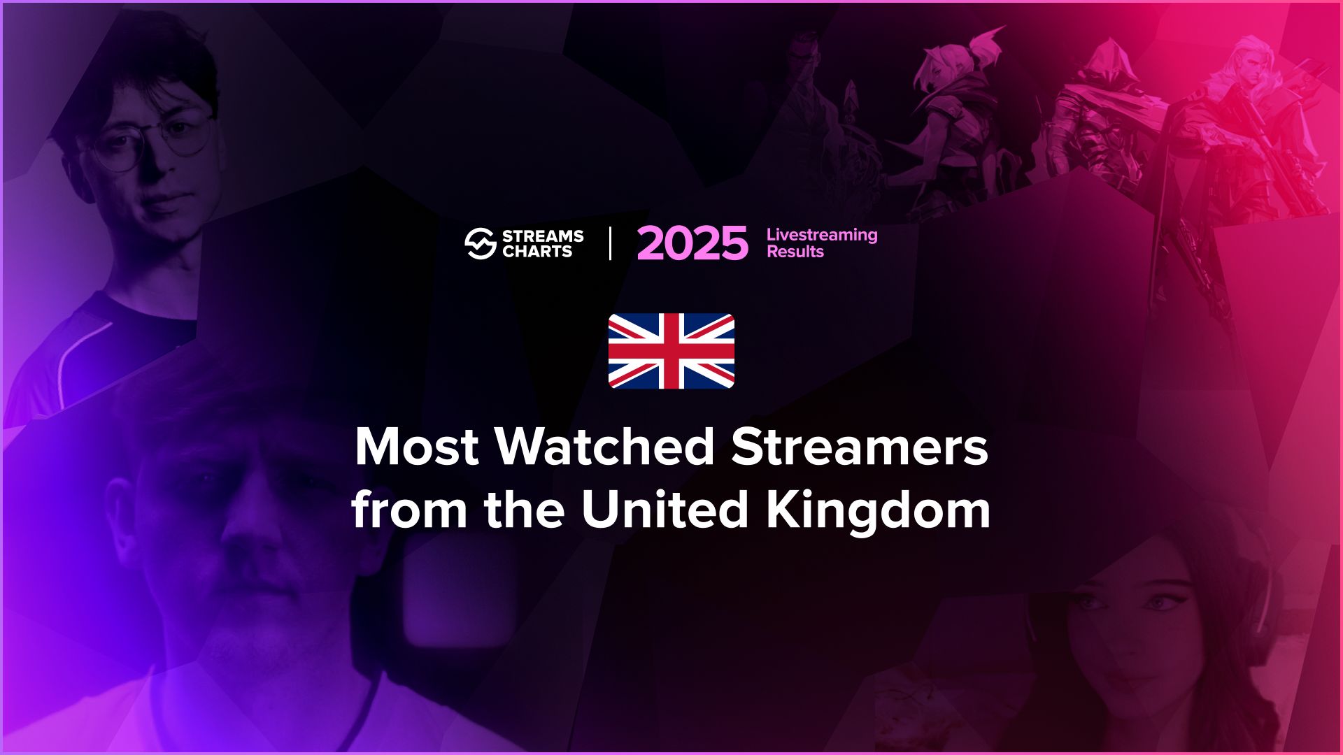 Top British streamers of 2025
