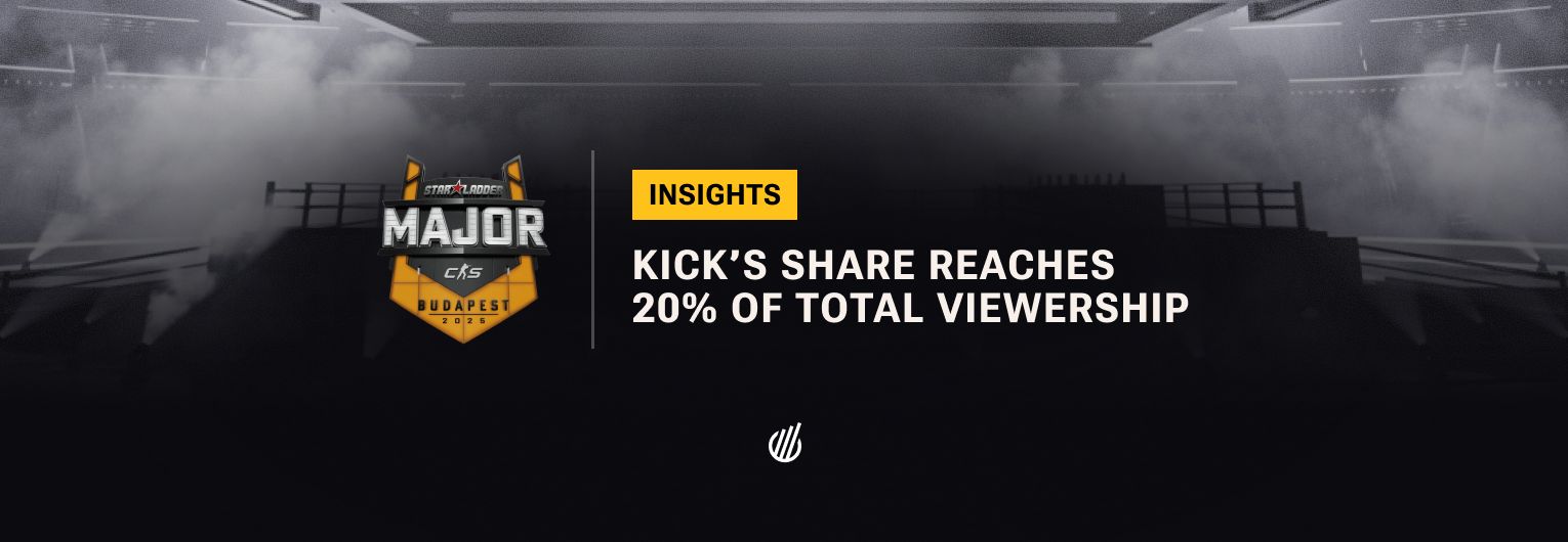 StarLadder Budapest Major: Kick accounted for over 20% of viewership