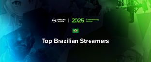 Top Brazilian streamers of 2025