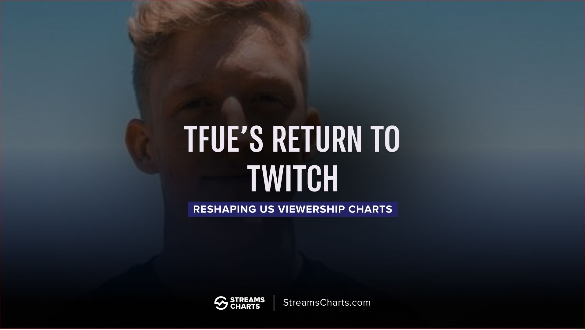 Tfue returns to streaming and breaks into the top tier of US Twitch viewership