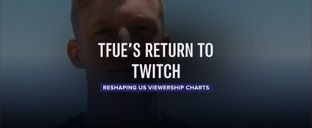 Tfue returns to streaming and breaks into the top tier of US Twitch viewership