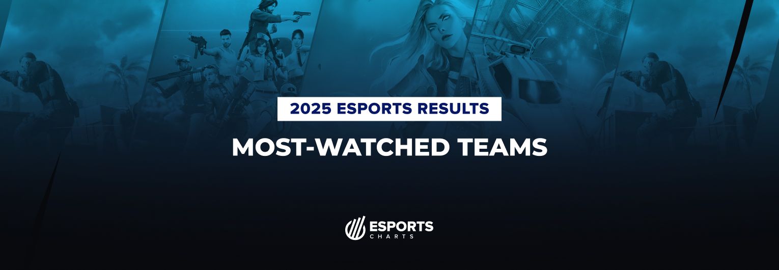 2025 most watched esports teams