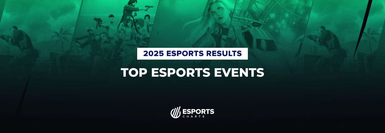 Most viewed esports events of 2025