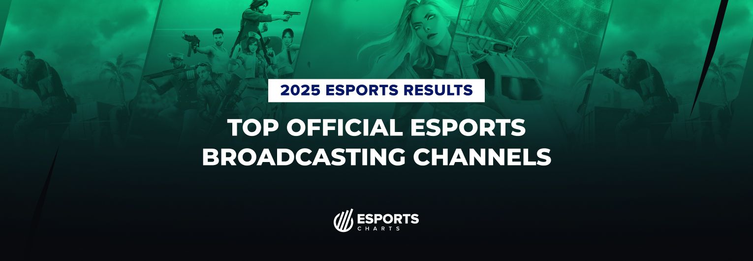 LoL Esports Viewership and Statistics - Esports Charts