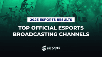 LoL Esports Viewership and Statistics - Esports Charts
