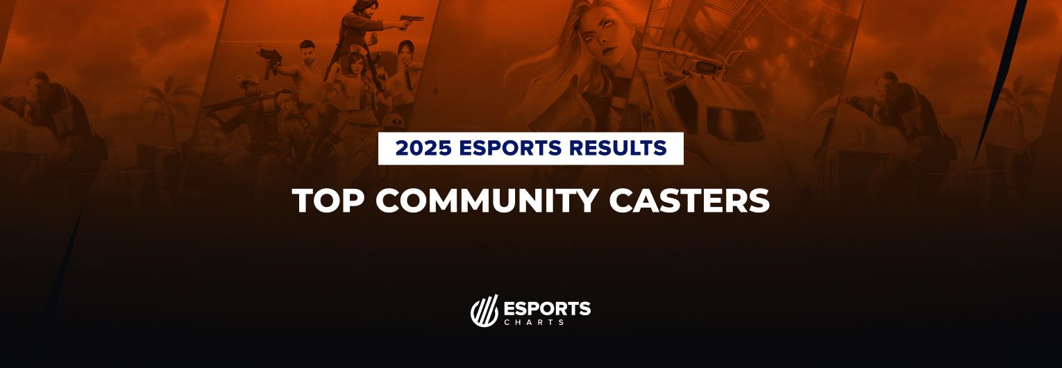 Top esports community casters of 2025