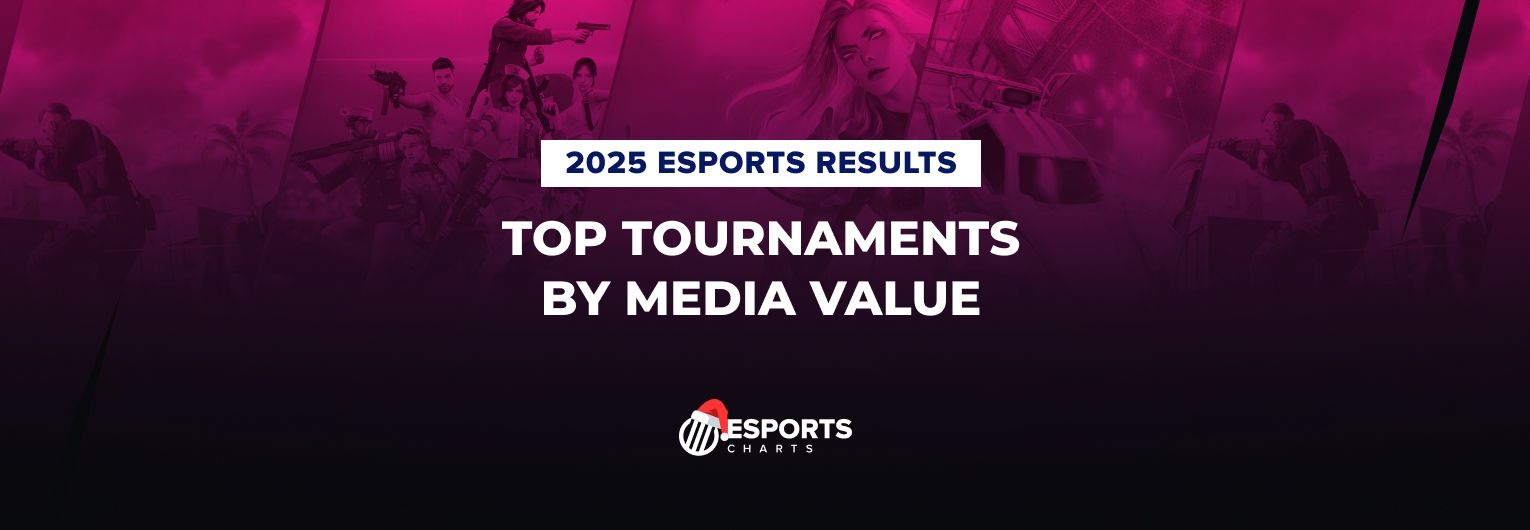 2025 top esports tournaments by Media Value