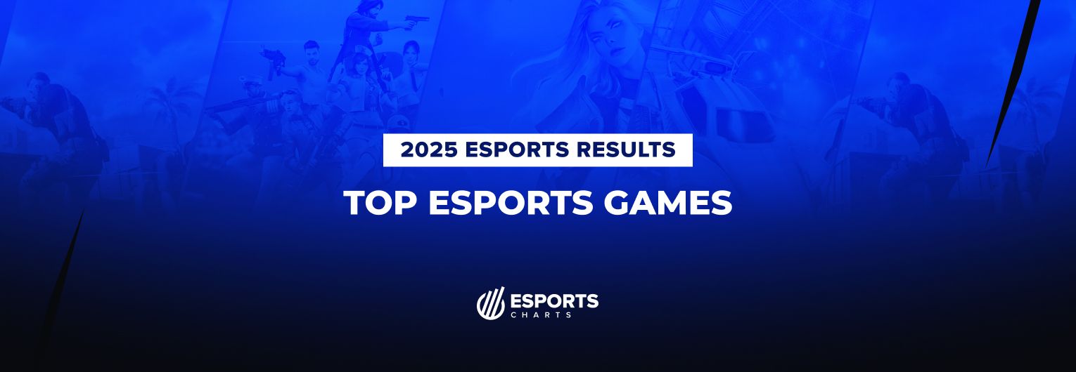 Top esports games of 2025
