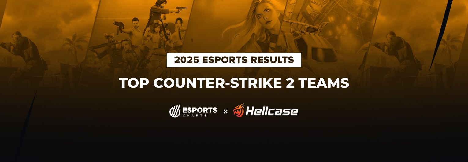 Top Counter-Strike 2 teams in 2025