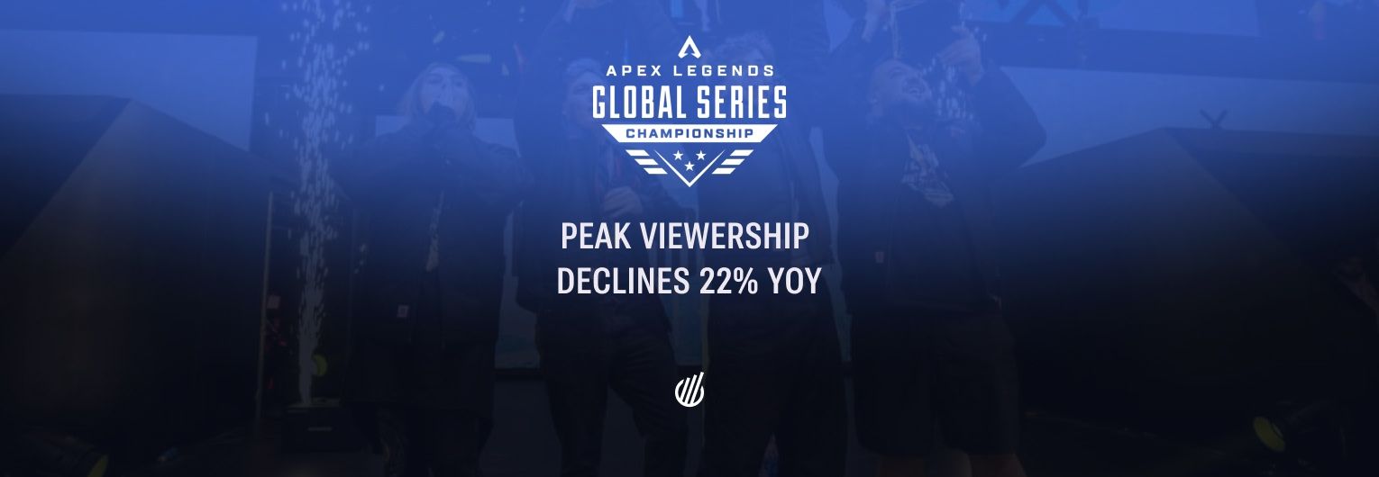 ALGS 2026 Championship sees 22% YoY drop in peak viewership