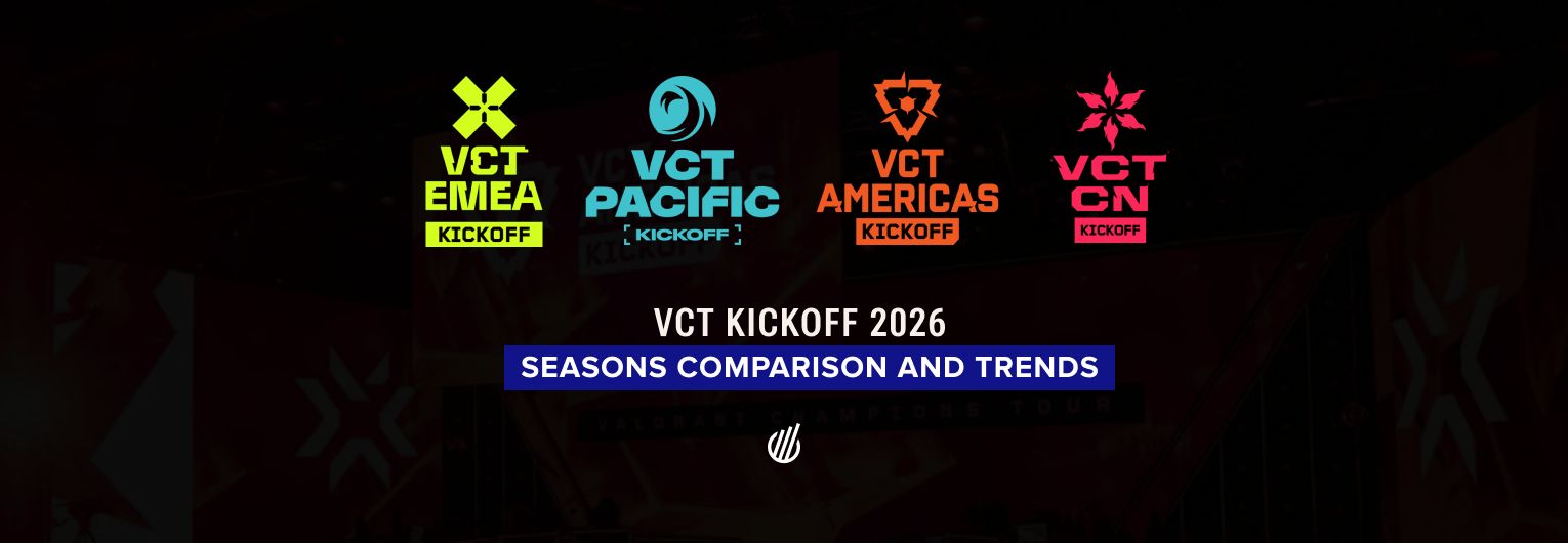 VCT 2026 Kickoff analysis: Pacific dominates while Americas struggles with early upsets