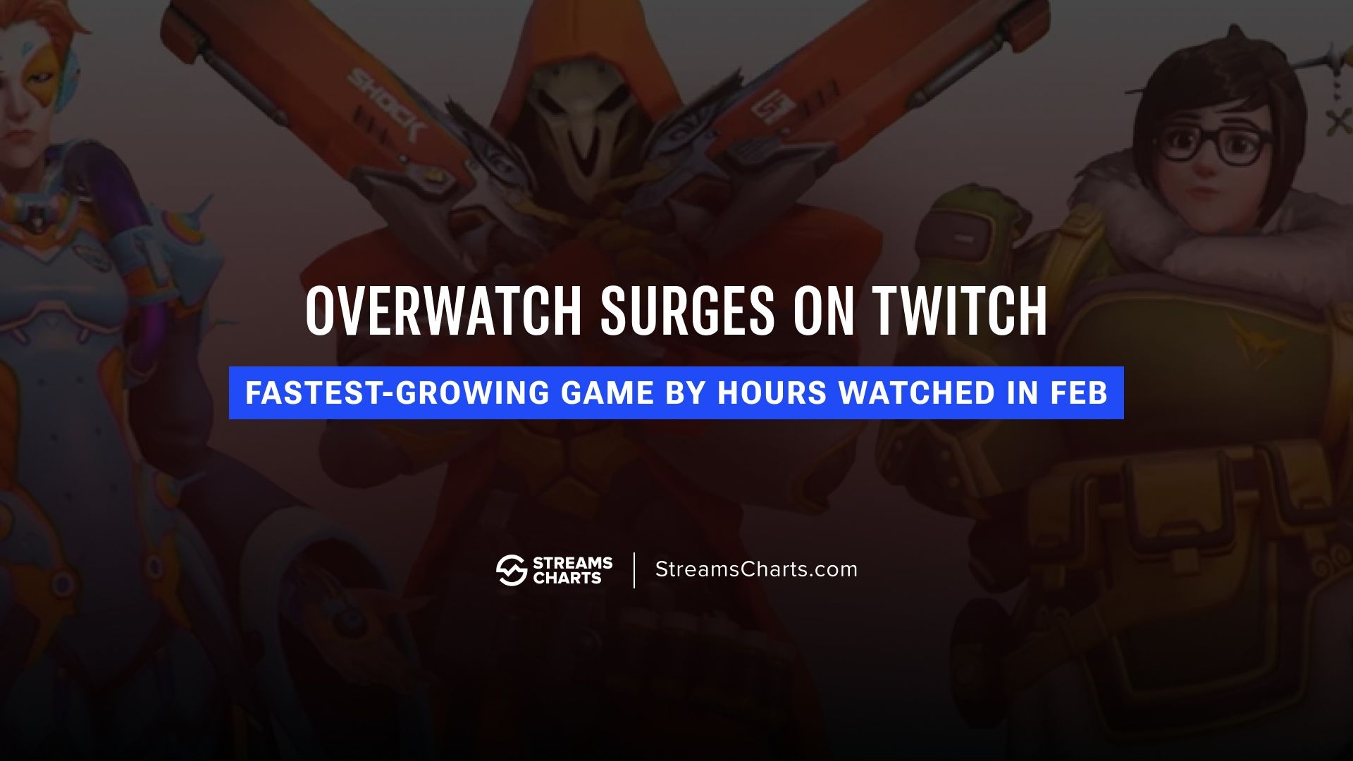 Overwatch became the fastest-growing game on Twitch by total watch time