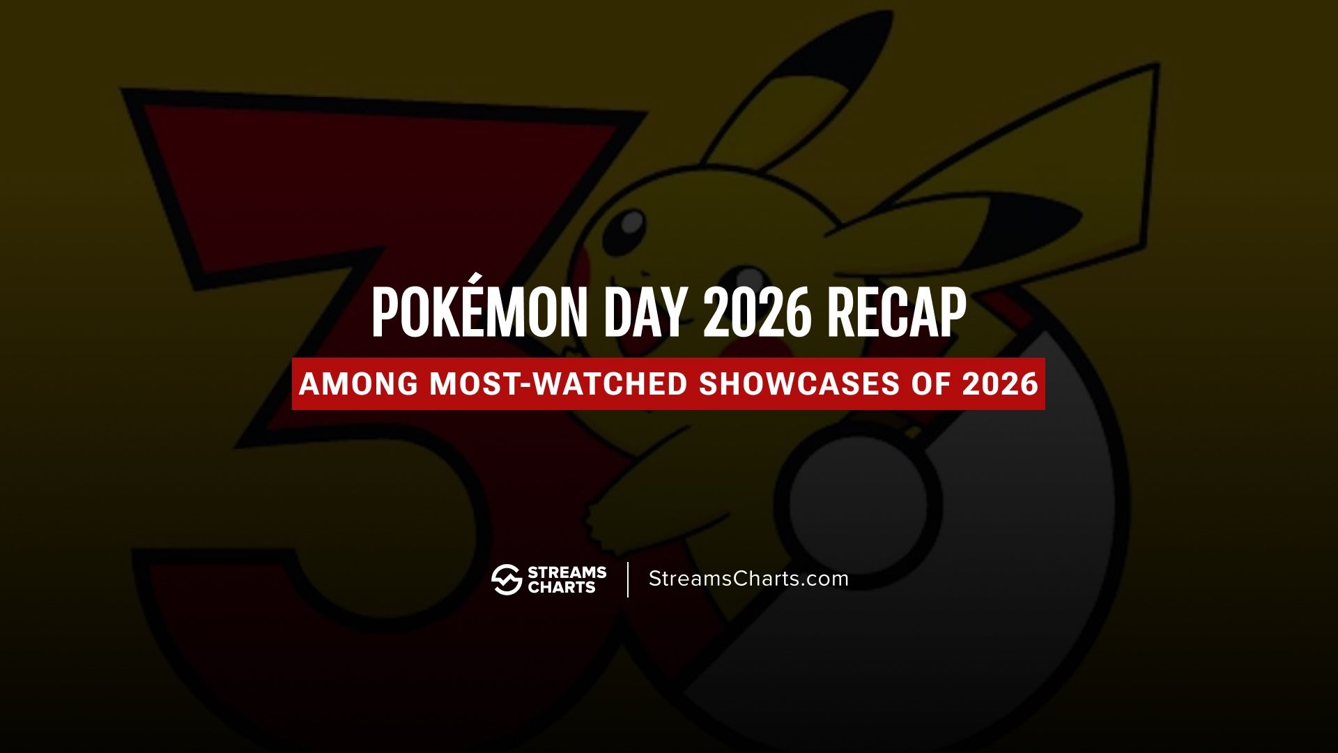 Pokémon Day hits over 770,000 Peak Viewers, becomes one of the most-watched showcases of early 2026