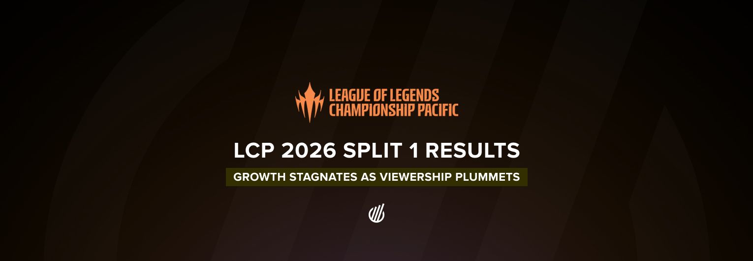 2026 Split 1 becomes LCP's first event to miss reaching 200K Peak Viewers