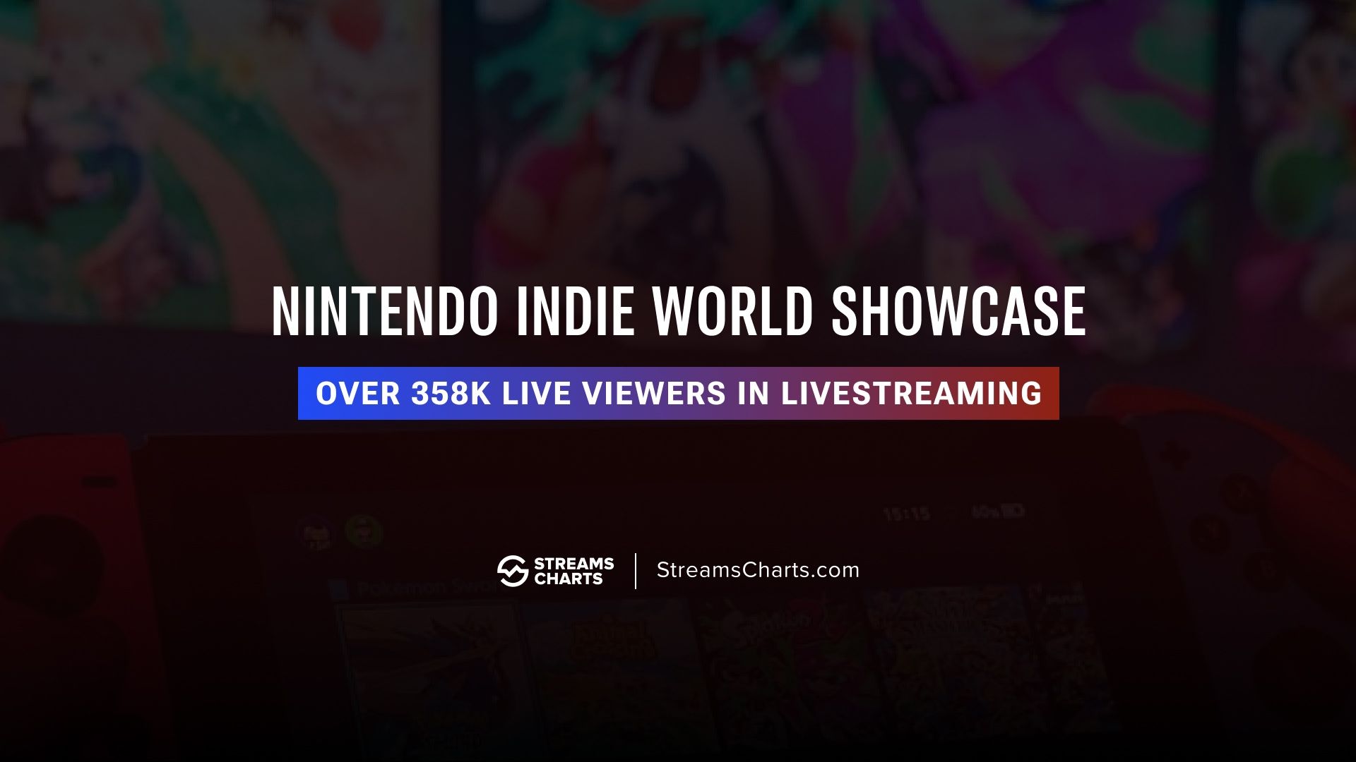 Nintendo Indie World Showcase brings together over 358,000 live viewers