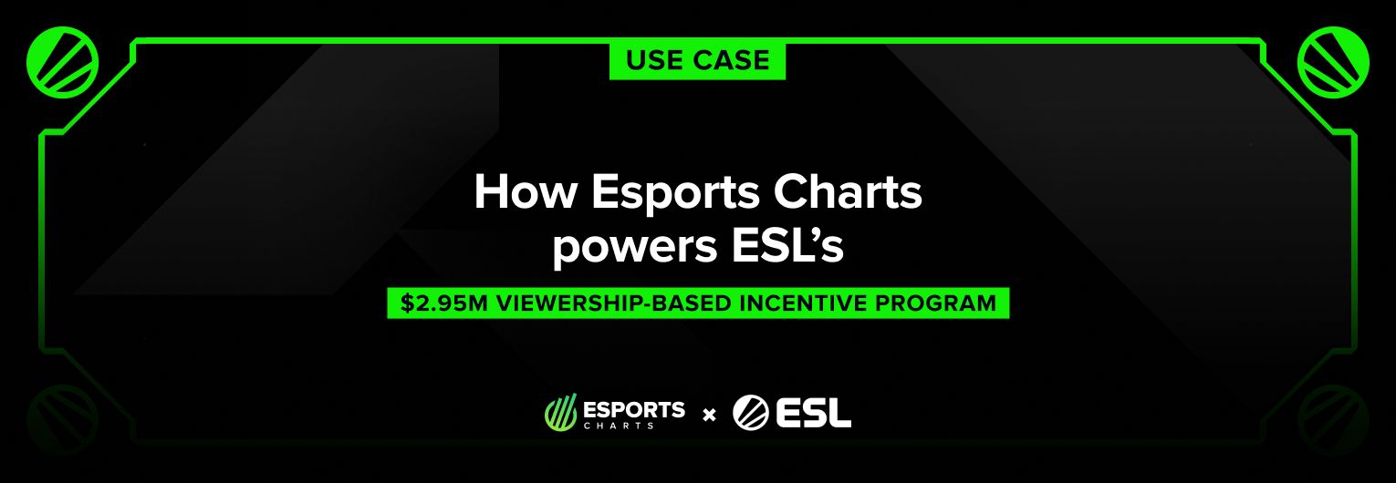 How Esports Charts powers ESL’s $2.95M viewership-based incentive program