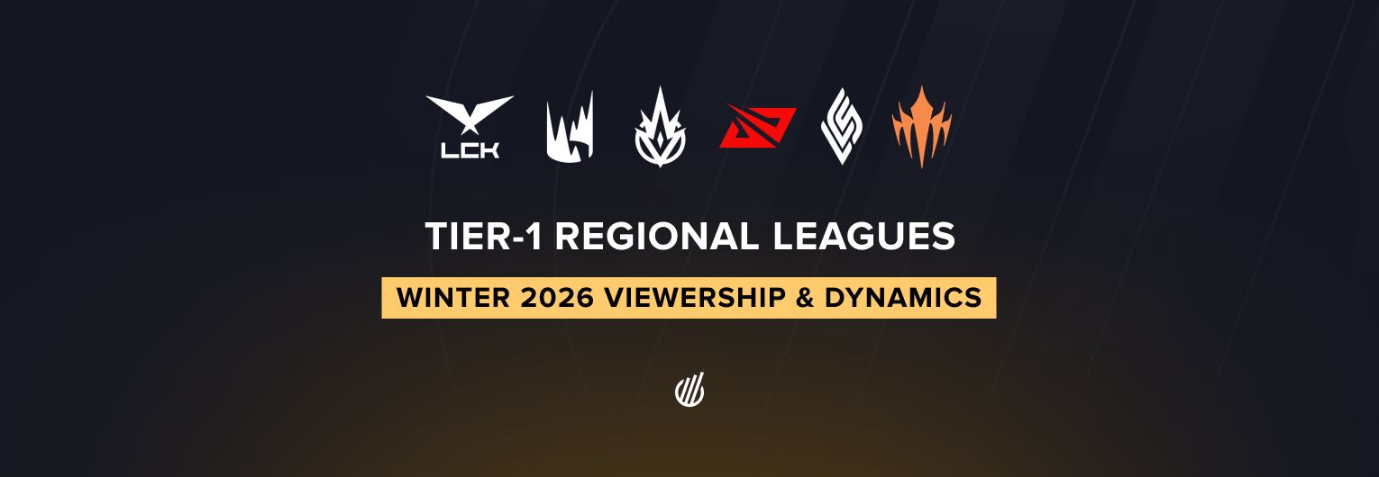 LPL and CBLOL defy gravity as LCP audience vanishes