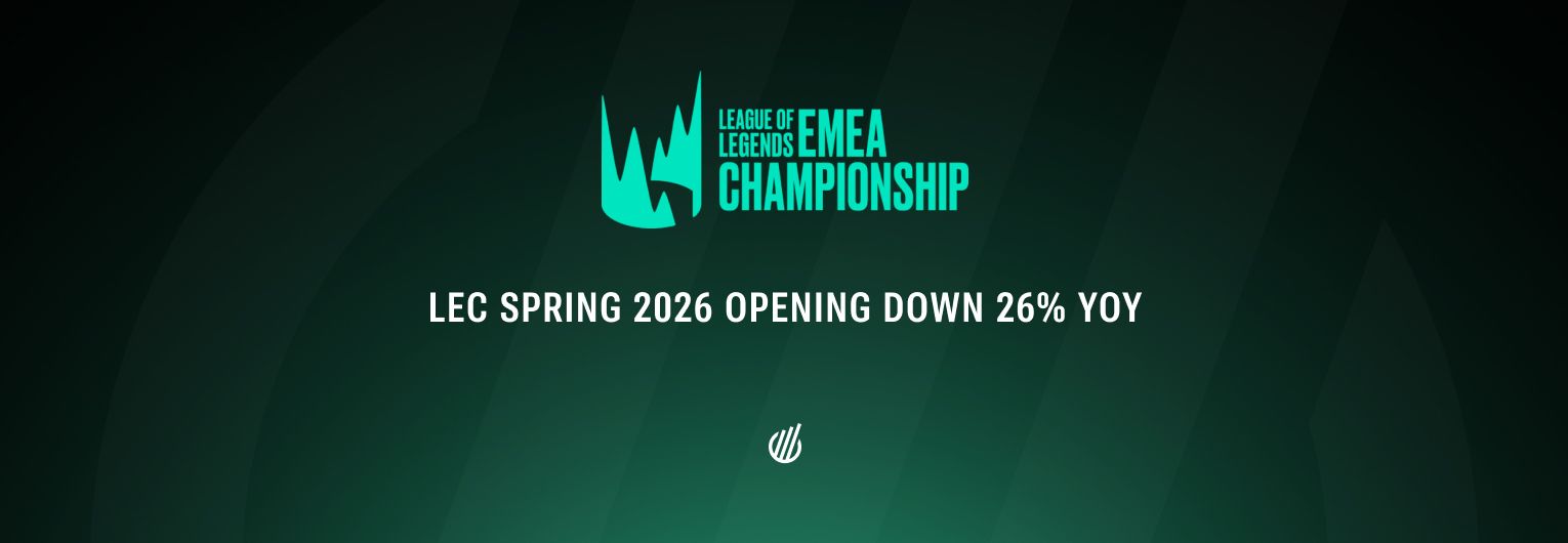 No Los Ratones, no party? LEC Spring 2026 opening weekend viewership takes a hit
