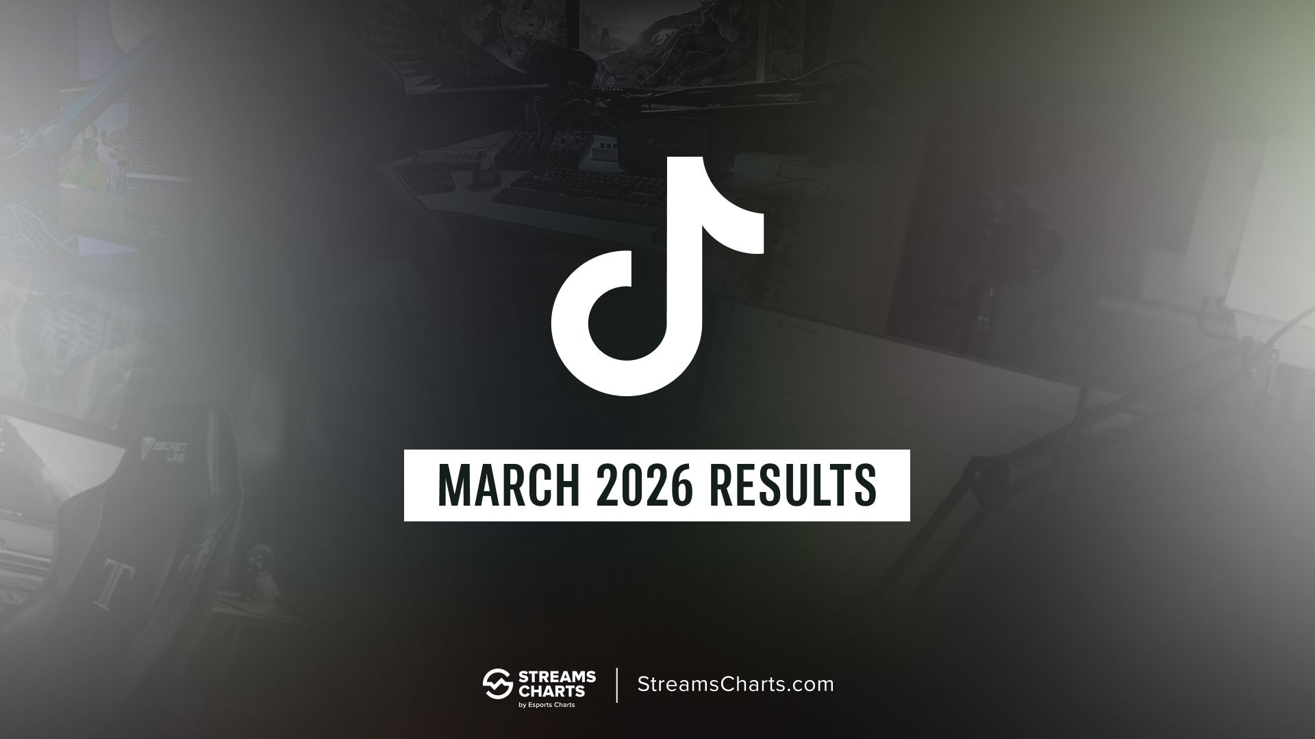 TikTok Live in March 2026: MLBB attracts just shy of 1,000,000 concurrent viewers