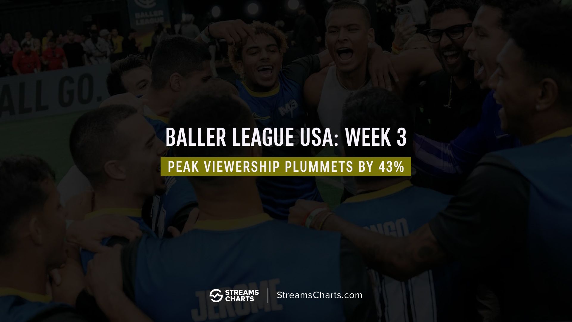 Baller League USA's peak viewership drops by 43% in Week 3