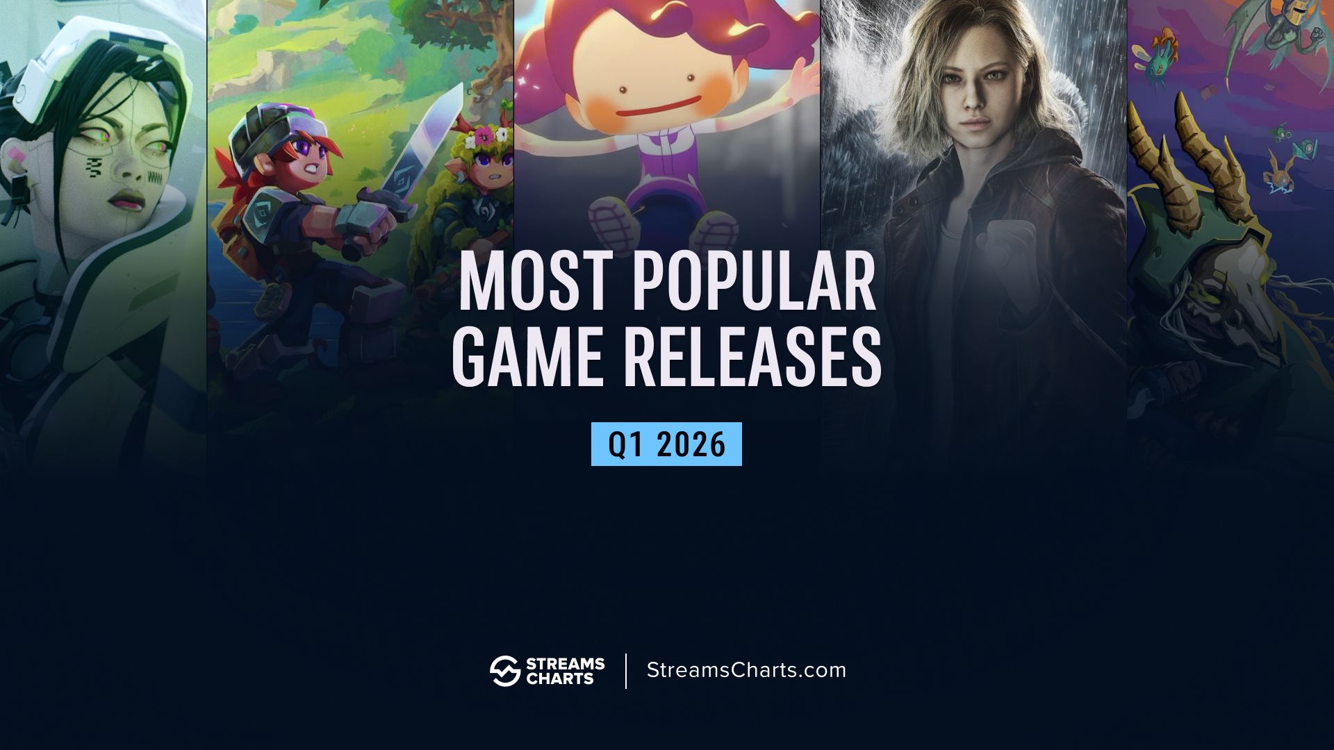 Most popular game releases in Q1 2026