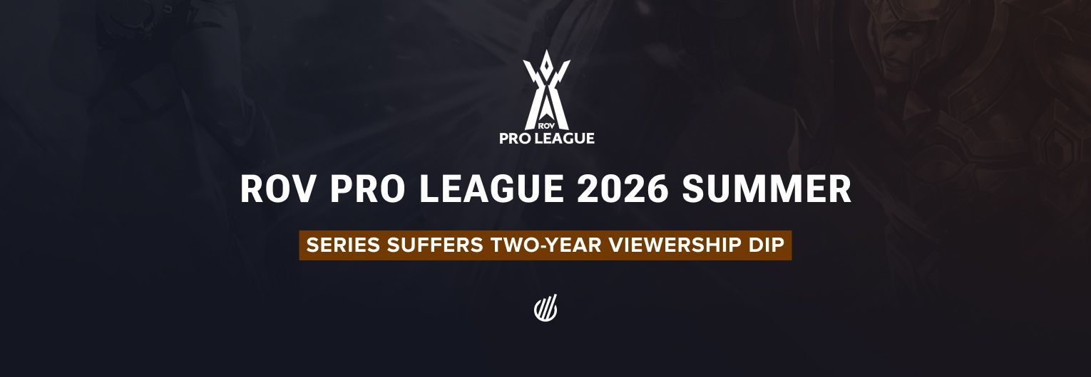 RoV Pro League 2026 Summer: Series suffers two-year viewership dip even as Buriram ends title drought