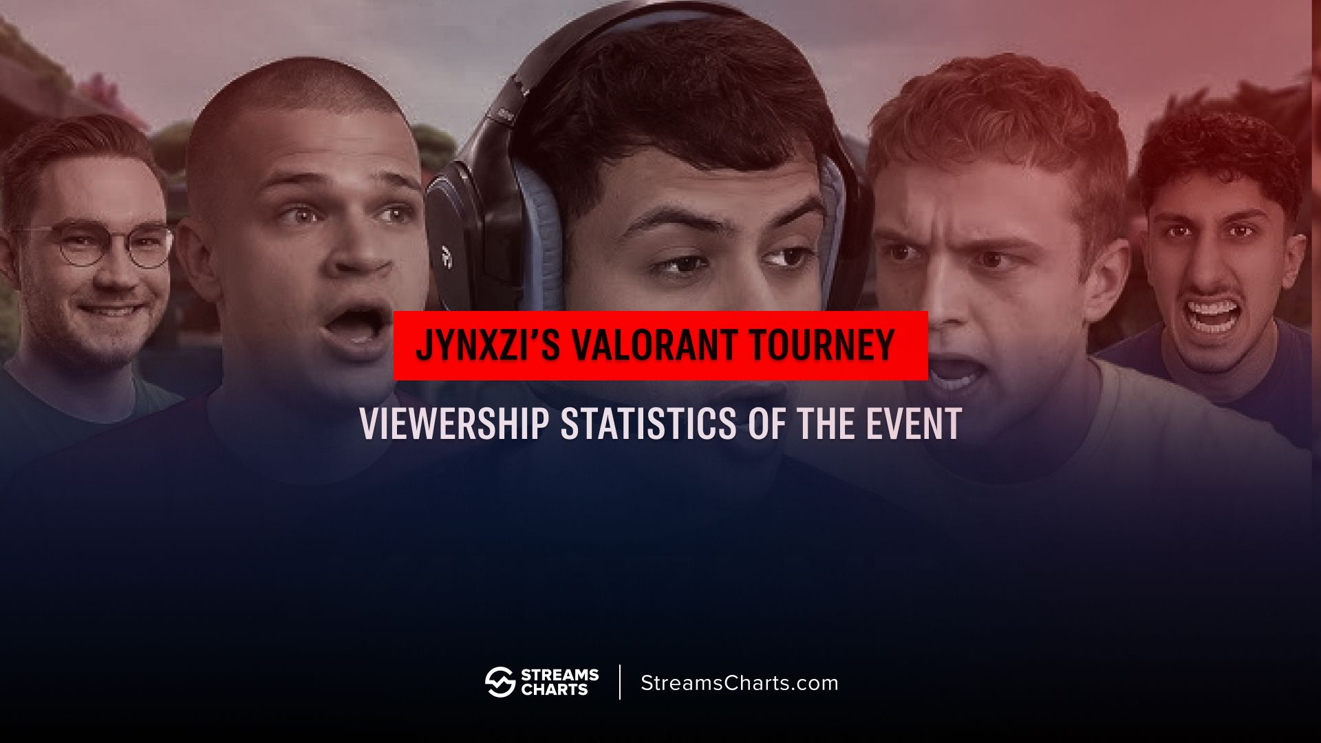 Jynxzi’s Valorant streamer event received more English-language viewers than the VCT Americas
