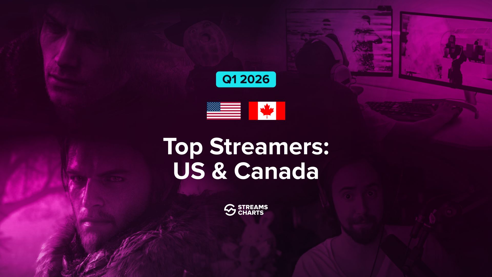 Top live streamers in United States & Canada in Q1 2026