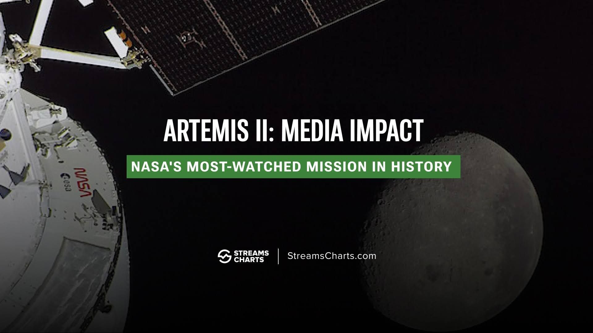 Artemis II mission concludes as one of the most-watched events across streaming platforms