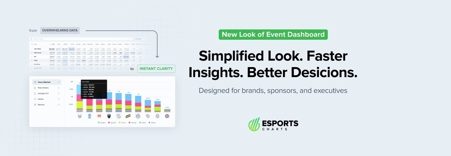 Esports Charts Dashboard Update: Executive View & Business UI