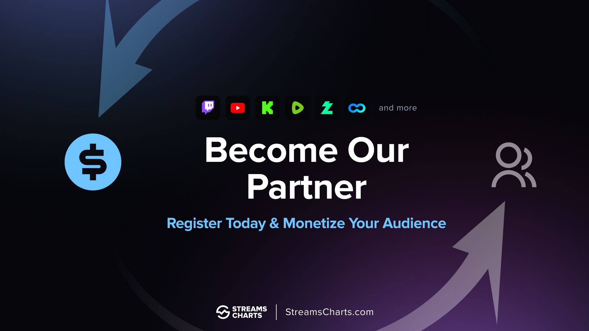 Streams Charts launches partner program offering 20% referral commissions