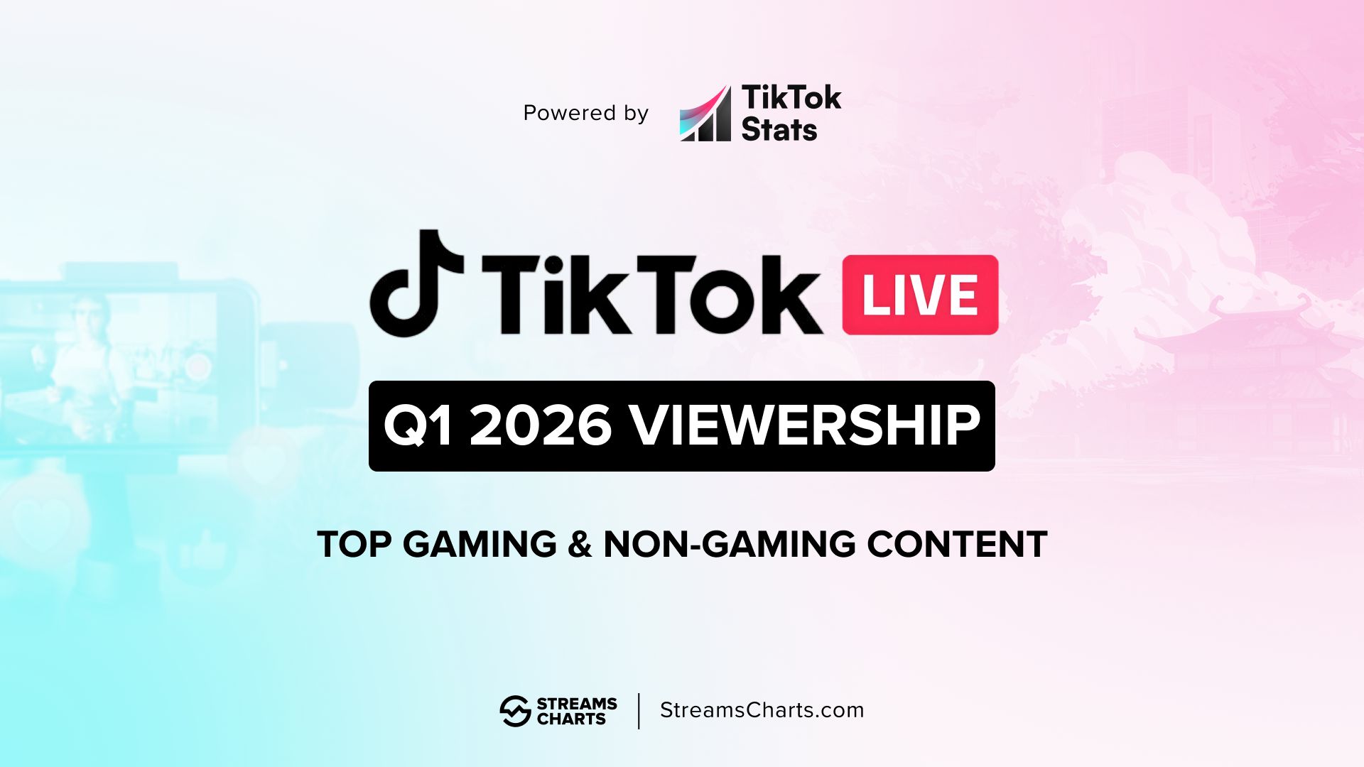 TikTok Live suffers viewership dip in Q1 2026 even as gaming content grows