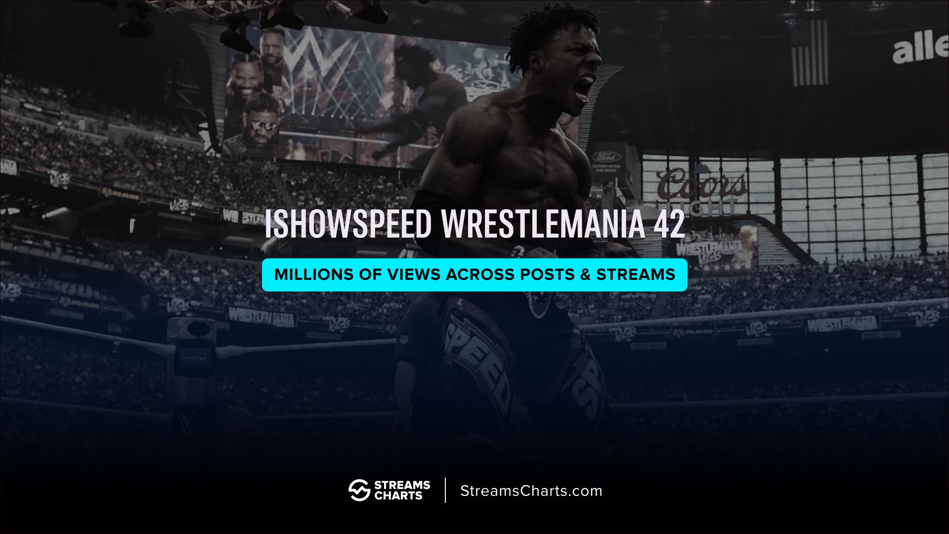 IShowSpeed earned well over 130M views on social media for viral WrestleMania 42 splash
