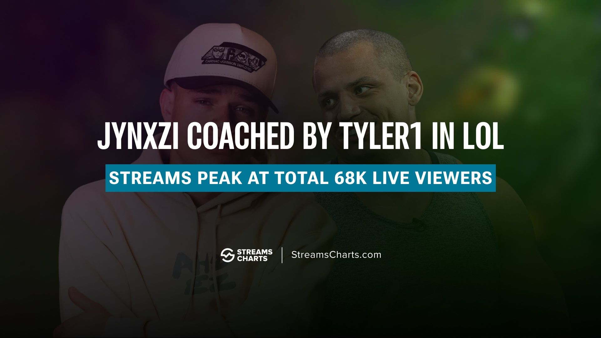 Jynxzi teams up with Tyler1 for League of Legends debut, hits over 68,000 live viewers