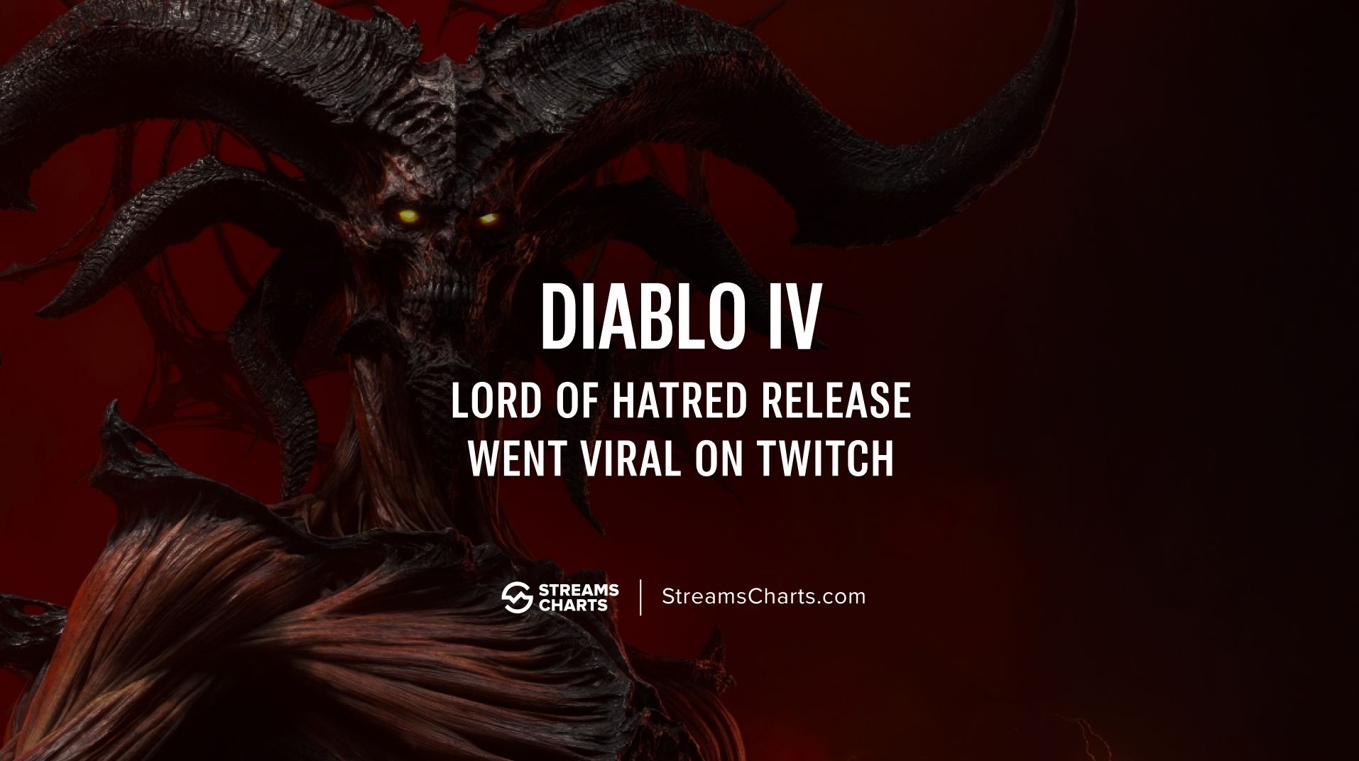Diablo IV: Lord of Hatred tops Twitch with 2.5M Hours Watched on launch day