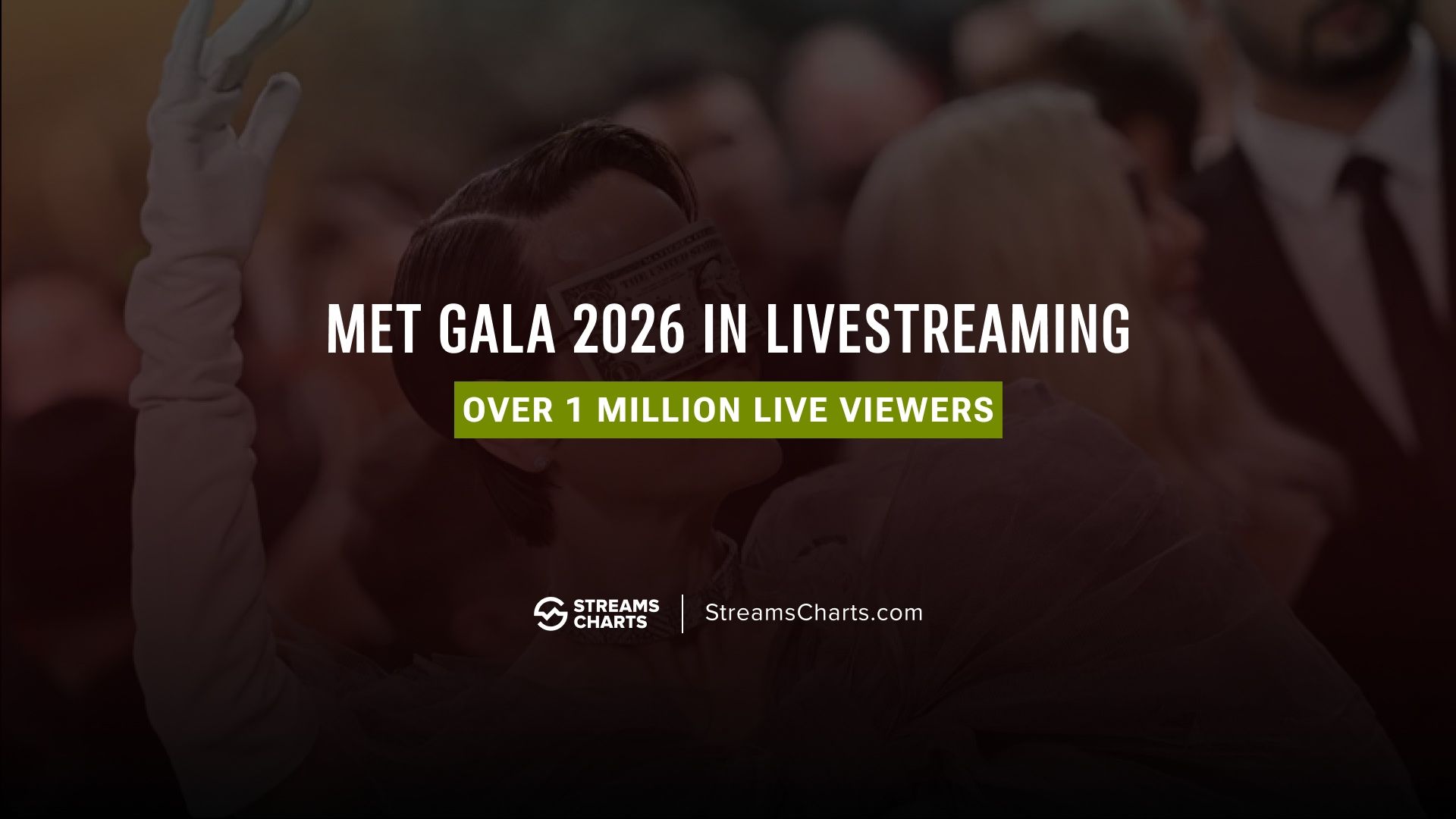 Met Gala 2026 attracted over 1 million live viewers across livestreaming platforms