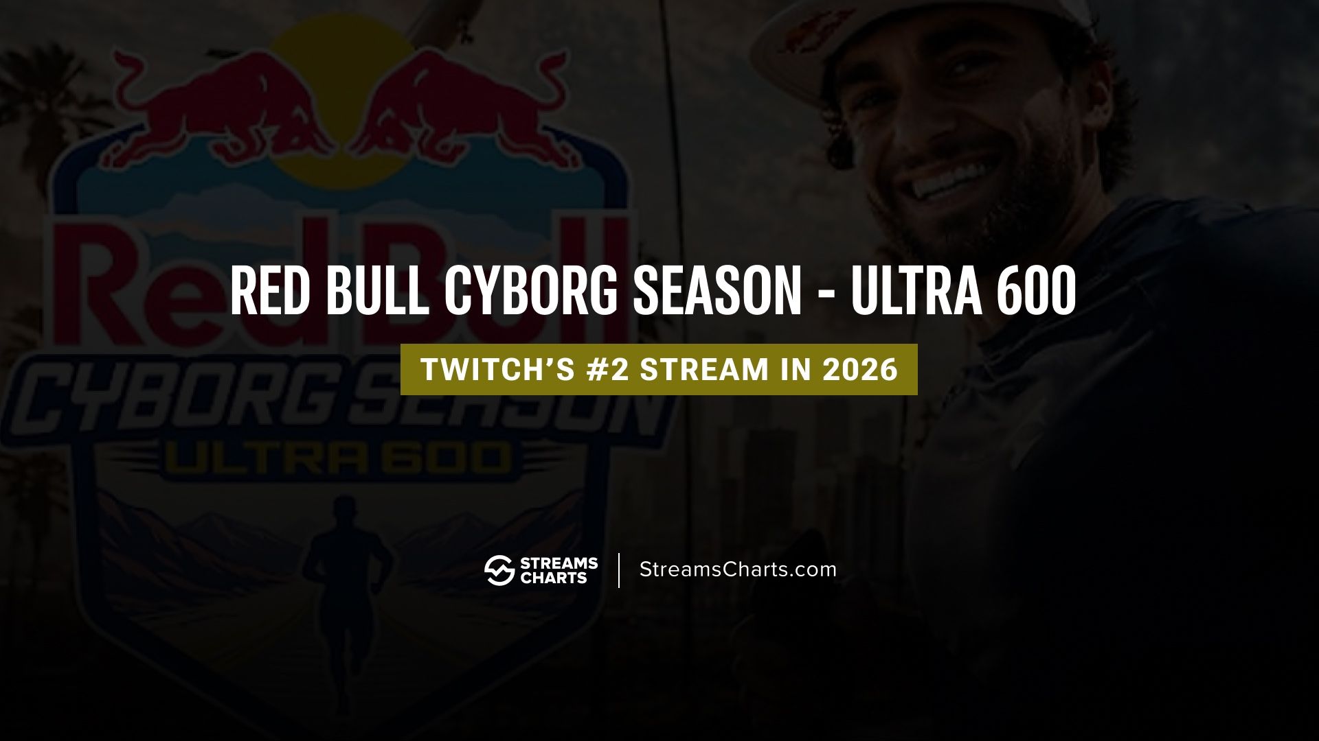 Red Bull Cyborg Season: Ultra 600 becomes Twitch’s second biggest stream of 2026