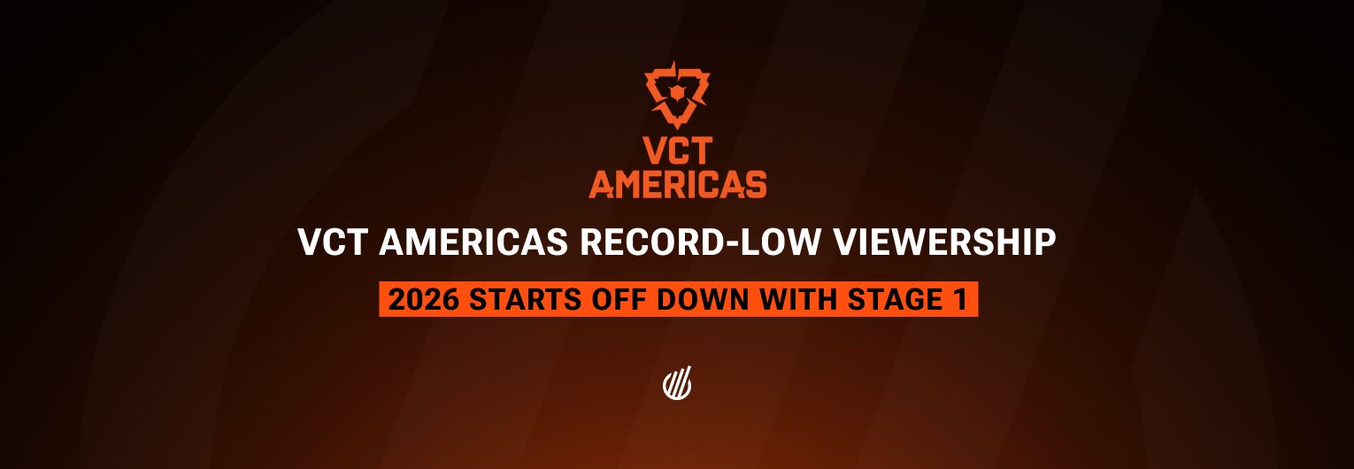 VCT Americas recorded the lowest Stage 1 groups viewership for the region