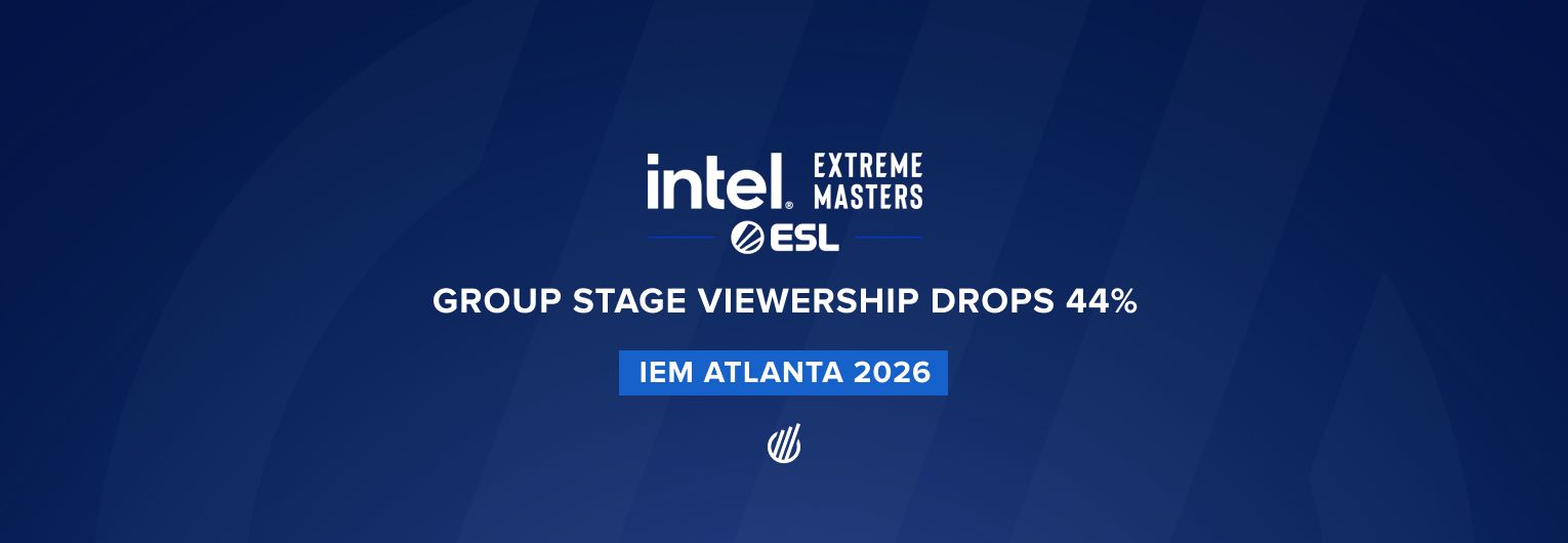 IEM Atlanta 2026 group stage viewership plummets 44% without Brazil’s top team
