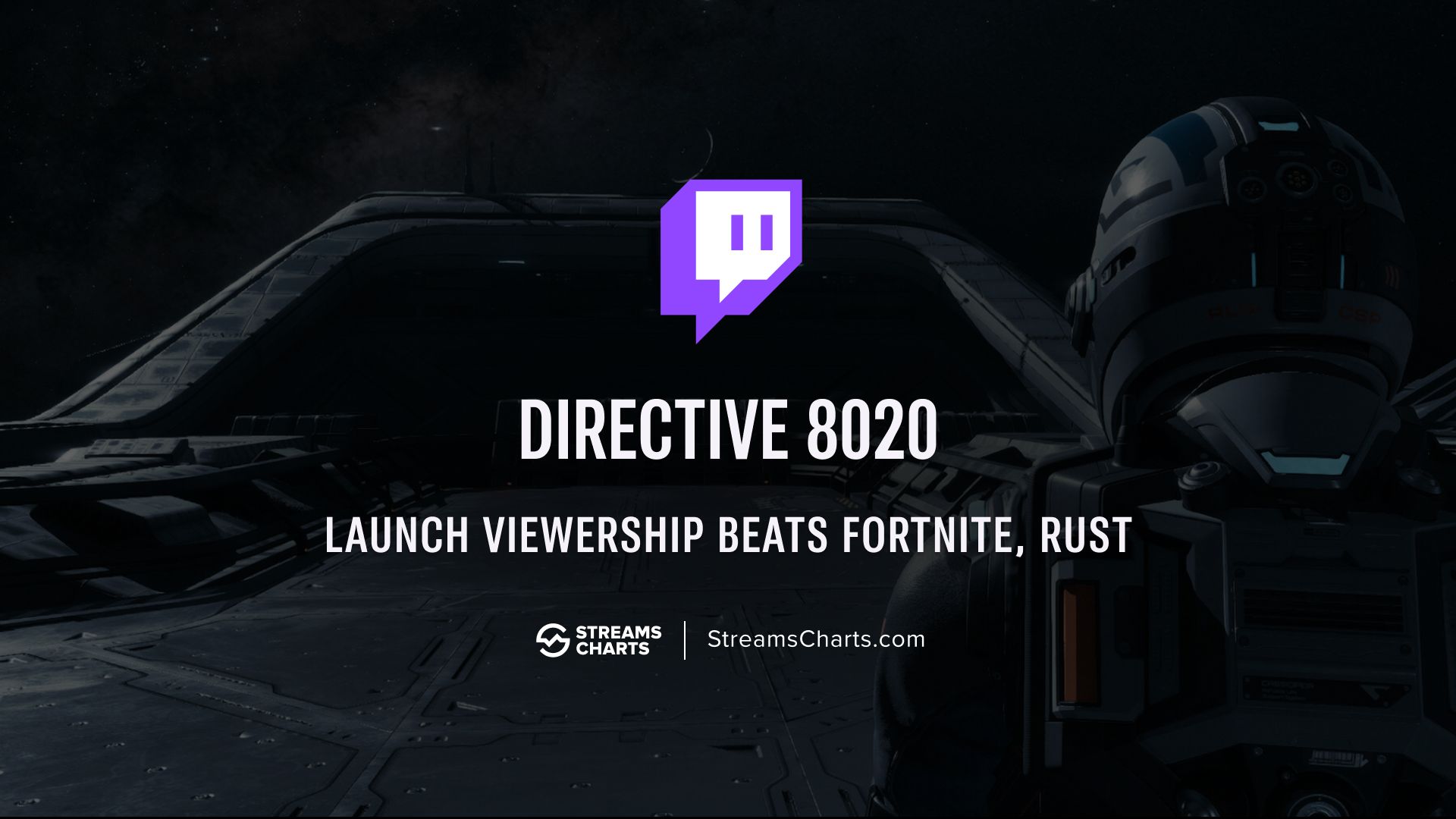 Directive 8020 full release outshines Fortnite, Rust on Twitch