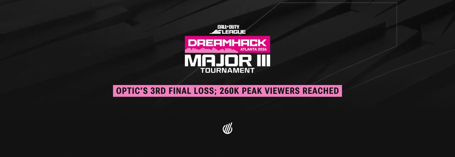 OpTic Gaming fall short in third straight CDL Major final amid 260K live viewers peak